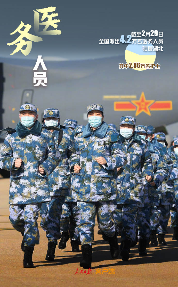 「人民日报」9组数据回顾2月战疫，3月继续加油！
