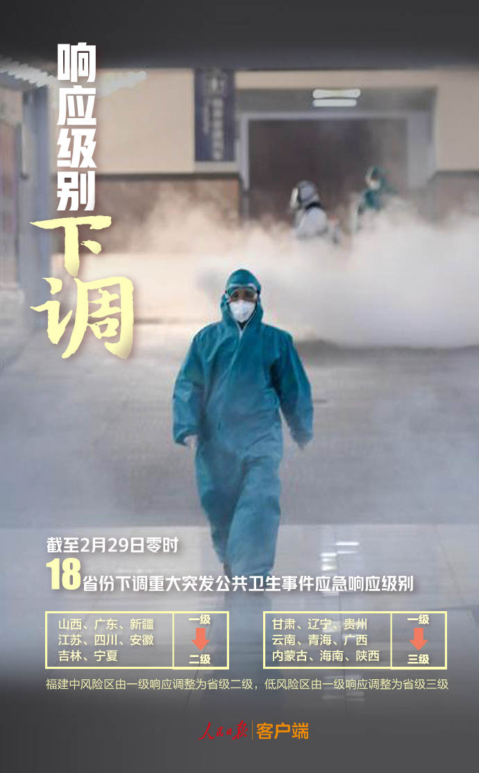 「人民日报」9组数据回顾2月战疫，3月继续加油！