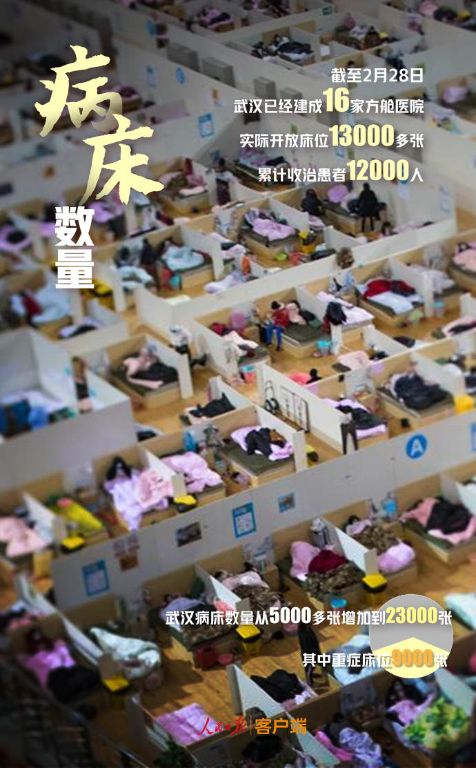 「人民日报」9组数据回顾2月战疫，3月继续加油！