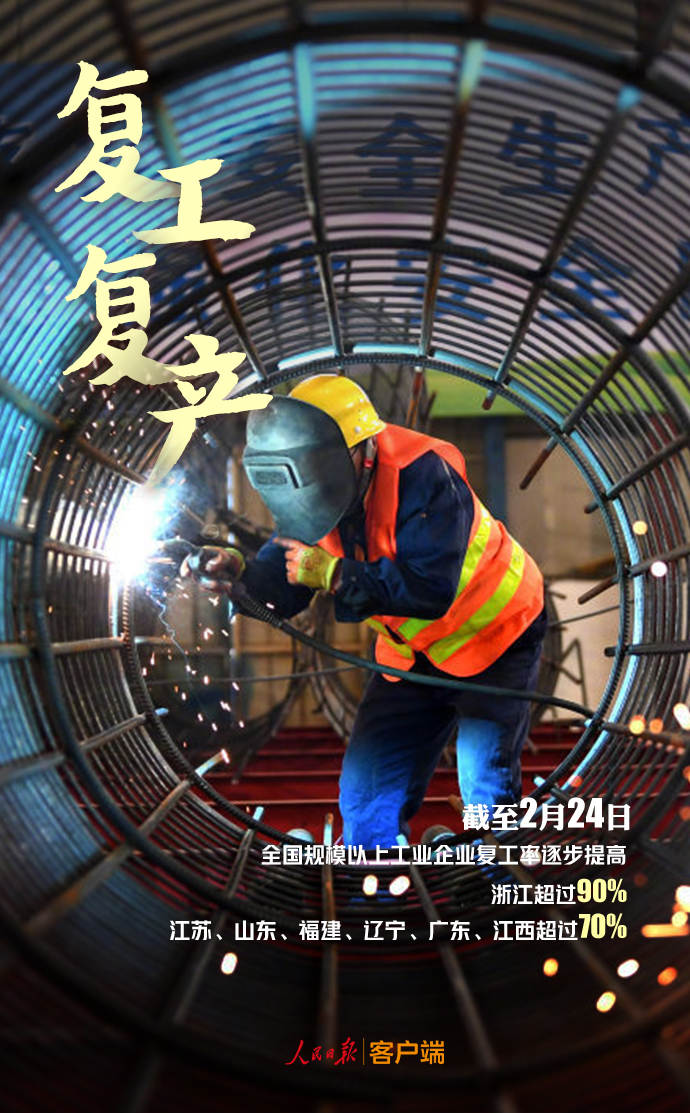 「人民日报」9组数据回顾2月战疫，3月继续加油！