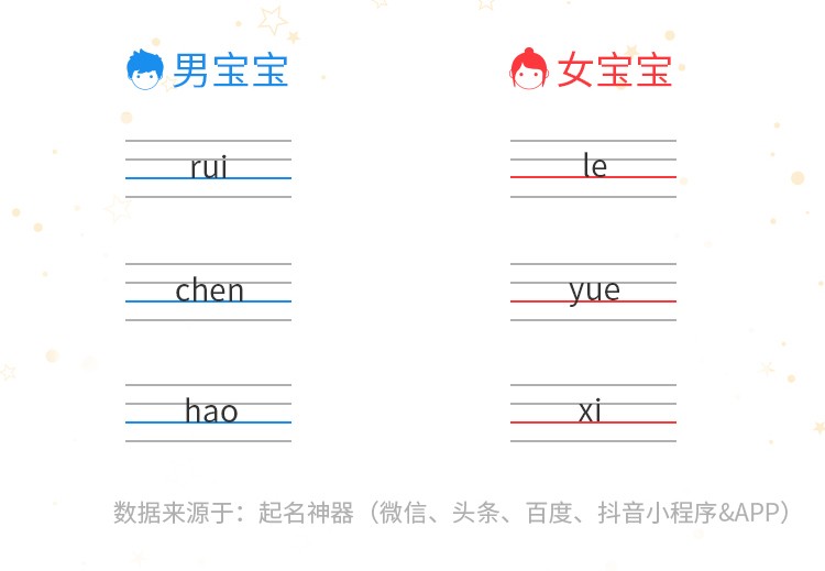 2020年新生儿姓名大数据年度榜单发布 2020年新生儿姓名大数据年度榜单发布