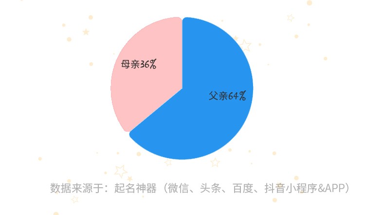 2020年新生儿姓名大数据年度榜单发布 2020年新生儿姓名大数据年度榜单发布