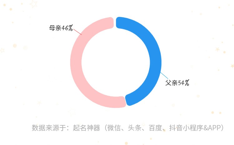 2020年新生儿姓名大数据年度榜单发布 2020年新生儿姓名大数据年度榜单发布
