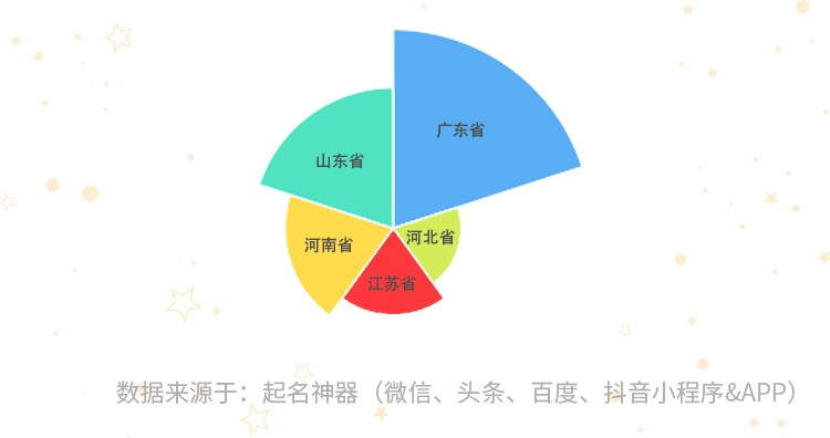 2020年新生儿姓名大数据年度榜单发布 2020年新生儿姓名大数据年度榜单发布