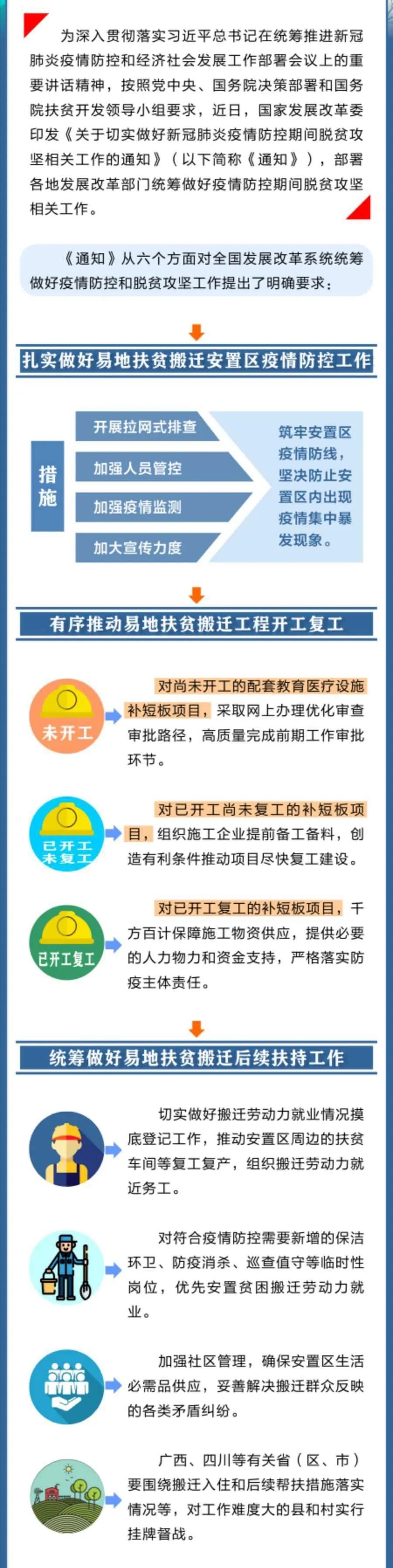 [国际在线]如何统筹推进疫情防控和脱贫攻坚工作？国家发展改革委作出六个方面部署