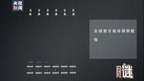观世界丨2020,留下这些谜题……