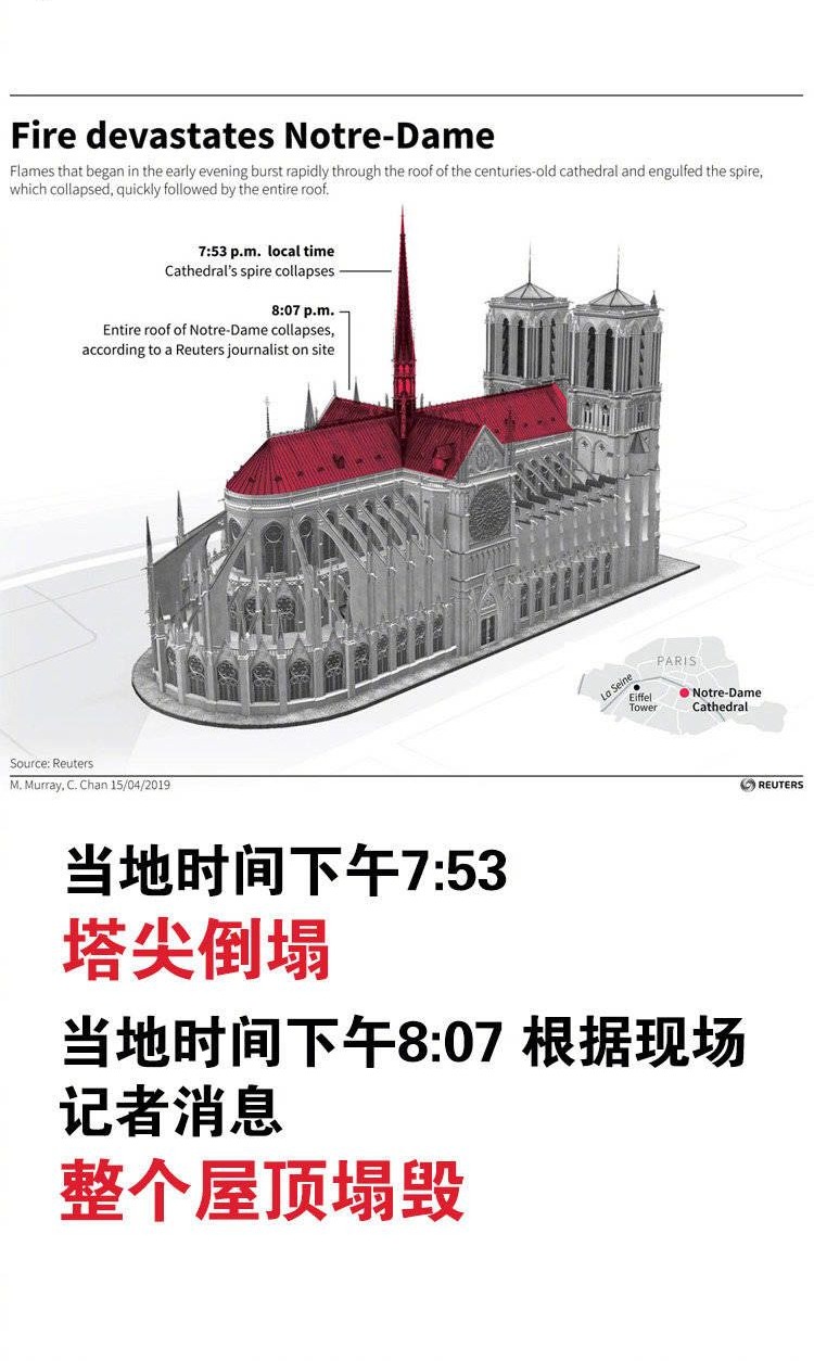巴黎圣母院的两个钟楼和正面建筑得到挽救_fororder_微信图片_20190416101137