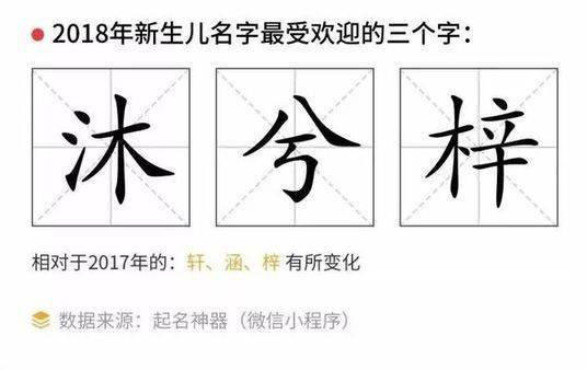 名前ランキング 人気の漢字トップ3は 沐 兮 梓 中国国際放送局