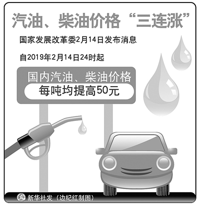 【汽车-文字列表】汽柴油价格今日起调整 每吨均提高50元