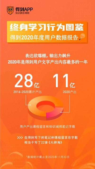 得到年度用户数据报告呈现国民终身学习热情，回应挑战、点亮他人(图2)