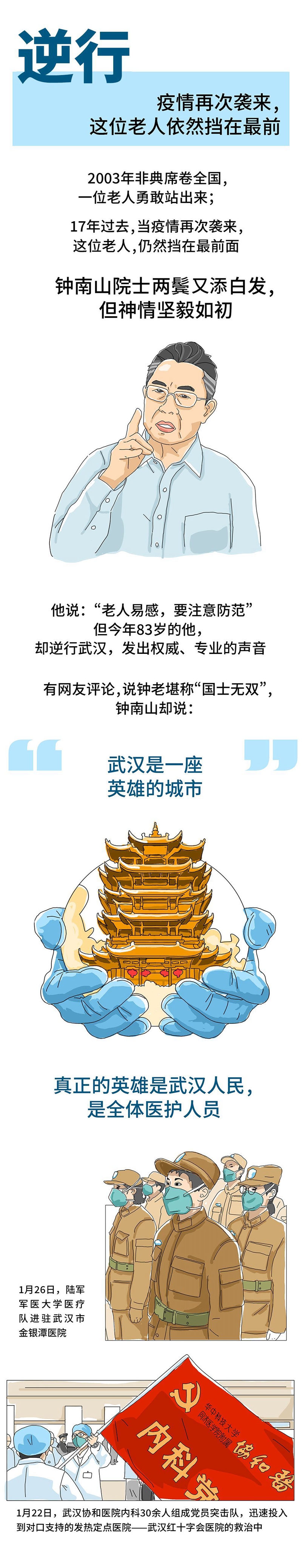 【新华网】手绘丨白衣长城：2020最英勇最动人的镜像