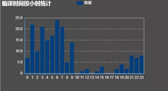 披露美国中央情报局CIA攻击组织(APT-C-39)对中国关键领域长达十一年的网络渗透攻击 披露美国中央情报局CIA攻击组织(APT-C-39)对中国关键领域长达十一年的网络渗透攻击