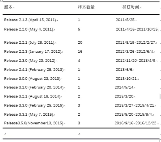 披露美国中央情报局CIA攻击组织(APT-C-39)对中国关键领域长达十一年的网络渗透攻击 披露美国中央情报局CIA攻击组织(APT-C-39)对中国关键领域长达十一年的网络渗透攻击