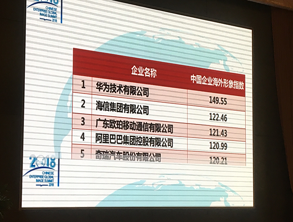 海信2018年海外收入增长30% “大头在海外”战略持续加速