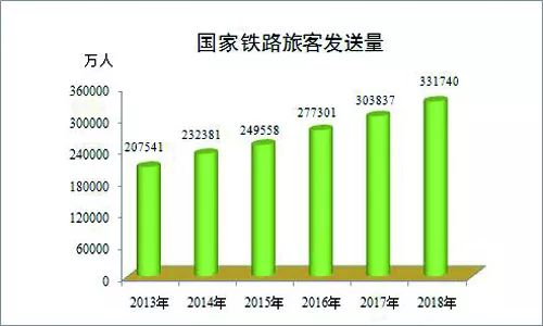 铁路2018年最全数据发布,你关心的这里都有!