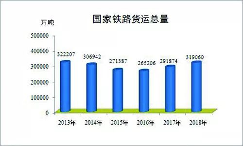 铁路2018年最全数据发布,你关心的这里都有!