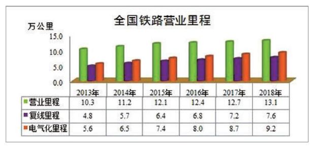 铁路2018年最全数据发布,你关心的这里都有!