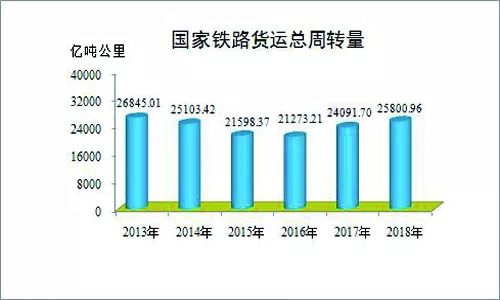 铁路2018年最全数据发布,你关心的这里都有!