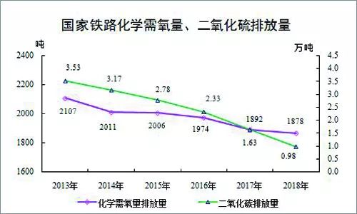 铁路2018年最全数据发布,你关心的这里都有!
