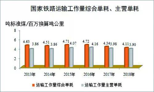 铁路2018年最全数据发布,你关心的这里都有!