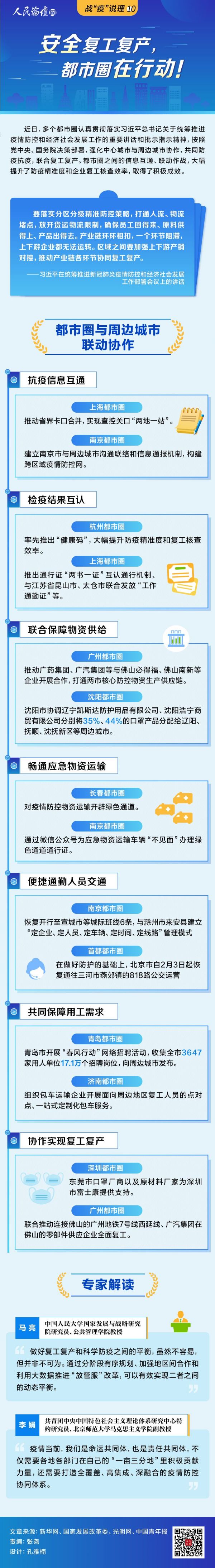人民网：【战“疫”说理】安全复工复产，都市圈在行动！