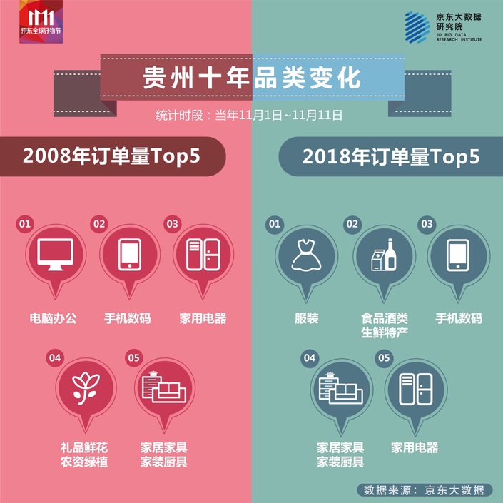 (社会)共26条!贵州发布完善促进消费体制机制实施方案 (社会)共26条!贵州发布完善促进消费体制机制实施方案