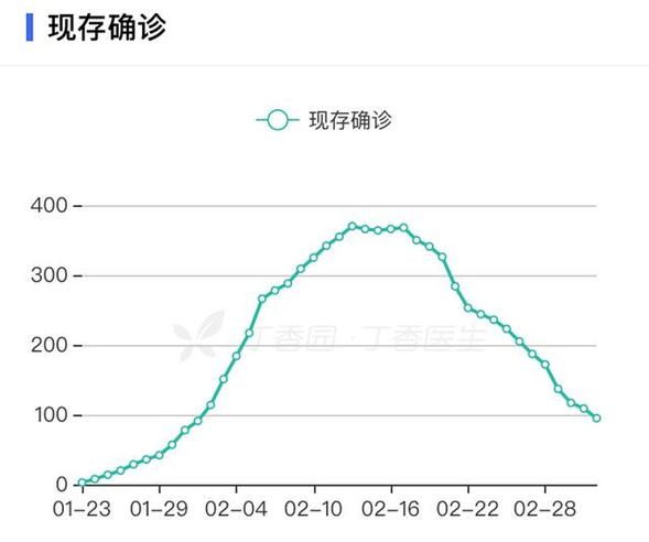 曾接待湖北籍游客7万人次，如今10天零新增，黑龙江如何逆袭？