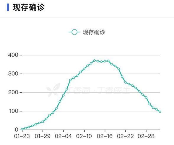 曾接待湖北籍游客7万人次,如今10天零新增,黑龙江如何逆袭?