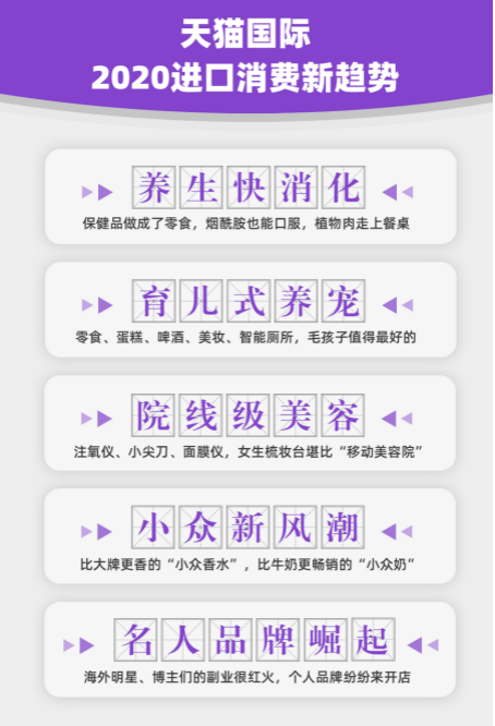 天猫国际发布2020进口消费新趋势:养生快消化、育儿式养宠_fororder_天猫国际发布2020进口消费新趋势:养生快消化、育儿式养宠271