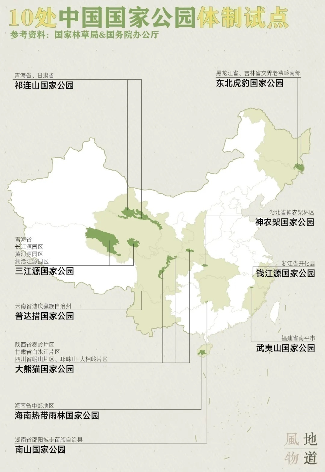 中国的国家公园在哪里？