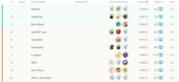 腾讯AI足球队夺冠Kaggle竞赛 绝悟AI强化学习框架通用性凸显_fororder_腾讯AI足球队夺冠Kaggle竞赛,绝悟AI强化学习框架通用性凸显277