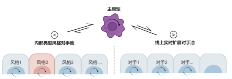 腾讯AI足球队夺冠Kaggle竞赛 绝悟AI强化学习框架通用性凸显_fororder_腾讯AI足球队夺冠Kaggle竞赛,绝悟AI强化学习框架通用性凸显1889
