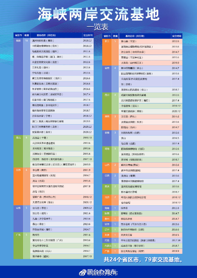 国务院台湾事务办公室1月13日·新闻发布会_fororder_a2