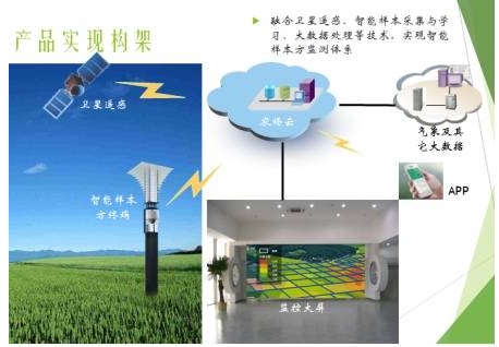 推动医疗服务向智能化、精准化转型