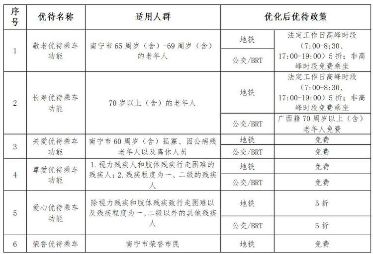 刷南宁市民卡乘坐公交地铁  在规定时间内可享“五折换乘优惠”！