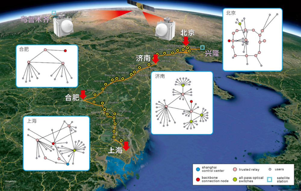 从32cm到4600km 中国构建的量子通信网怎么这么牛！