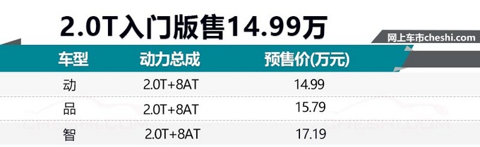 汽车频道【1月11日】【首页汽车资讯图+要闻列表】长安轿跑SUV预售14.99万起