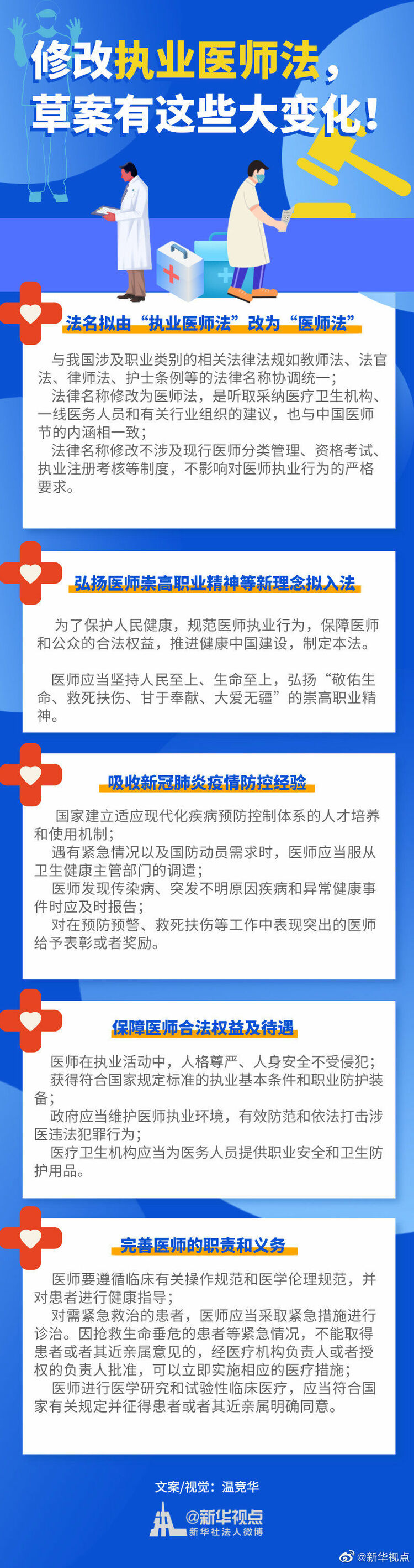 修改执业医师法，草案有啥大变化？一起来看→