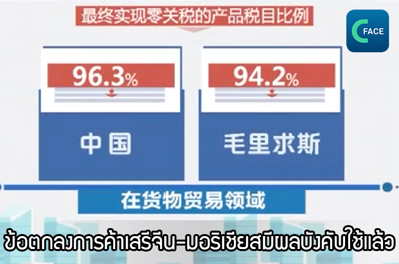 ข้อตกลงการค้าเสรีจีน-มอริเชียสมีผลบังคับใช้ ซึ่งเป็นข้อตกลงการค้าเสรีฉบับแรกระหว่างจีนและแอฟริกา_fororder_20210106_7