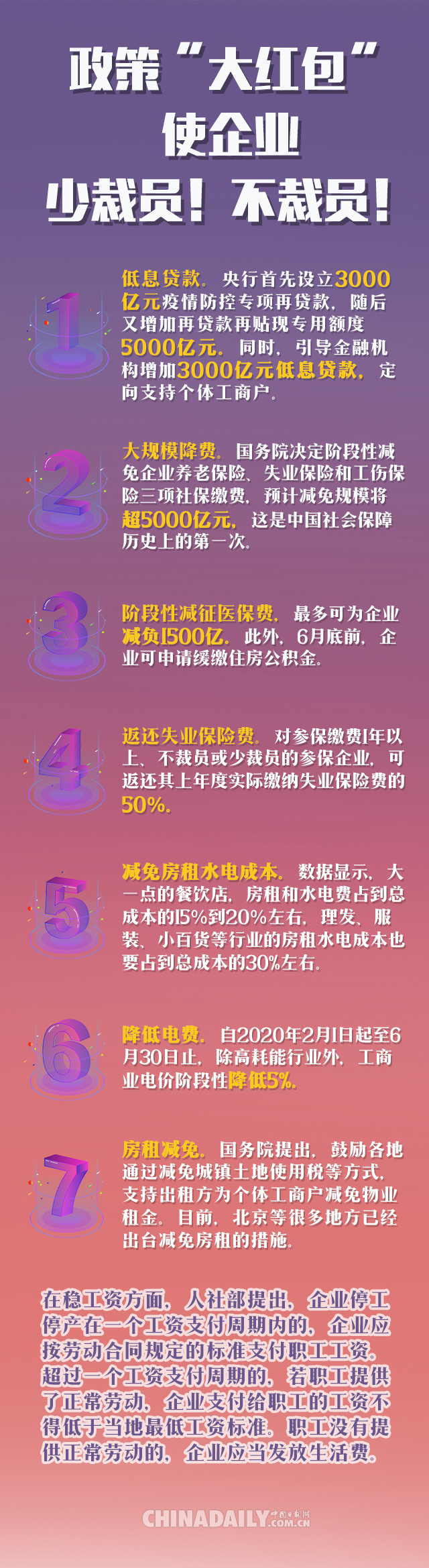 中国日报网@图说 | 今天你的工作、工资还好吗？别慌！国家出手稳就业、稳工资