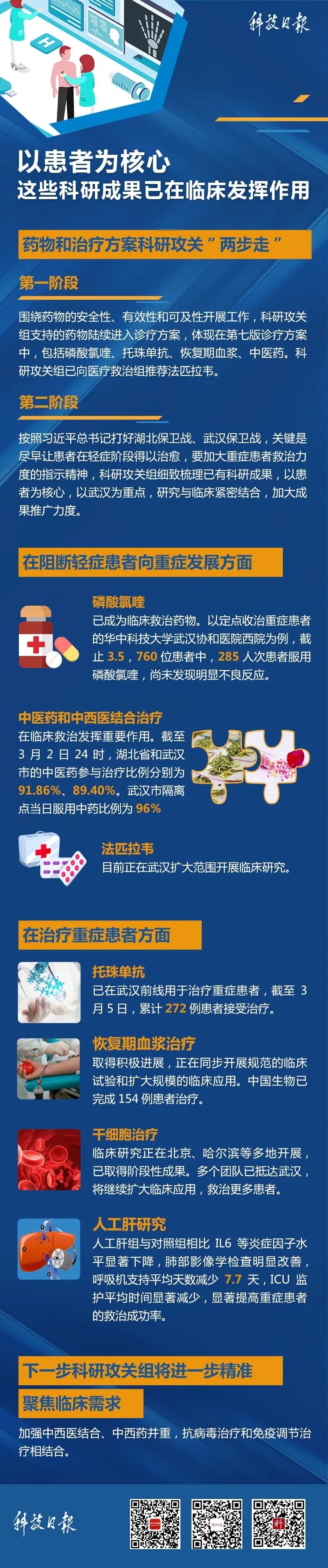 「科技日报」以患者为核心，这些科研成果已在临床发挥作用