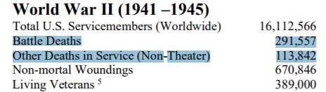 米国のコロナ死亡者 第二次世界大戦米軍死亡者数を上回る_fororder_夜2