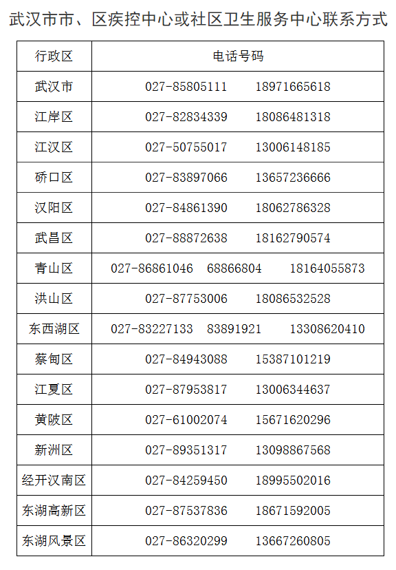 武汉针对石家庄确诊病例活动轨迹再发协查通告_fororder_微信截图_20210112100010