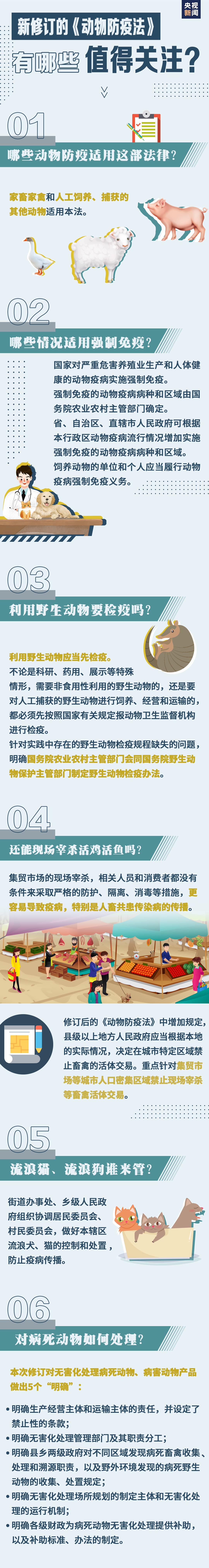 遛狗必须拴绳!活鸡活鱼还能不能现买现杀?新《动物防疫法》的变化都在这儿→