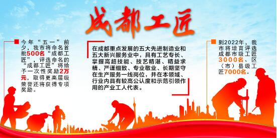 （今日热点2，导航成都，移动端）首批500名“成都工匠”五一前评出 每人奖励2万元