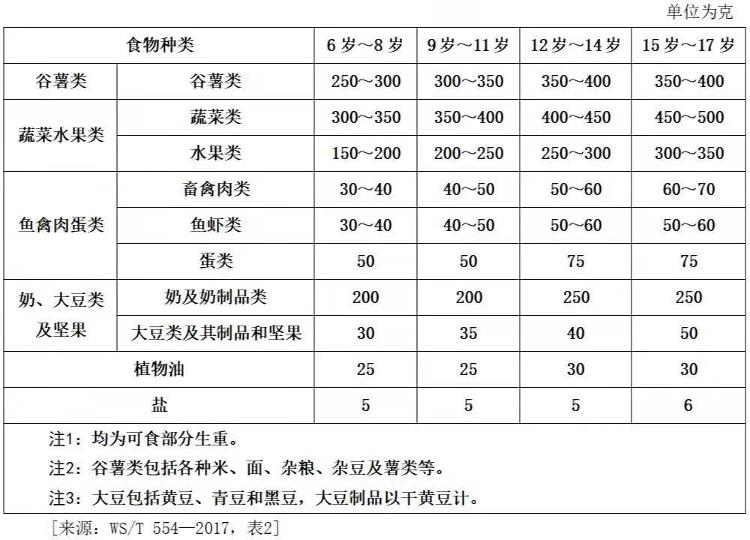 6-8岁孩子一天300克蔬菜和30克肉……山东学生在学校食堂如何吃饱吃好有了“硬杠杠”