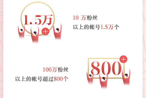 最受欢迎的今日头条创作者排行榜:90后最关注美食作家王刚 最受欢迎的今日头条创作者排行榜:90后最关注美食作家王刚