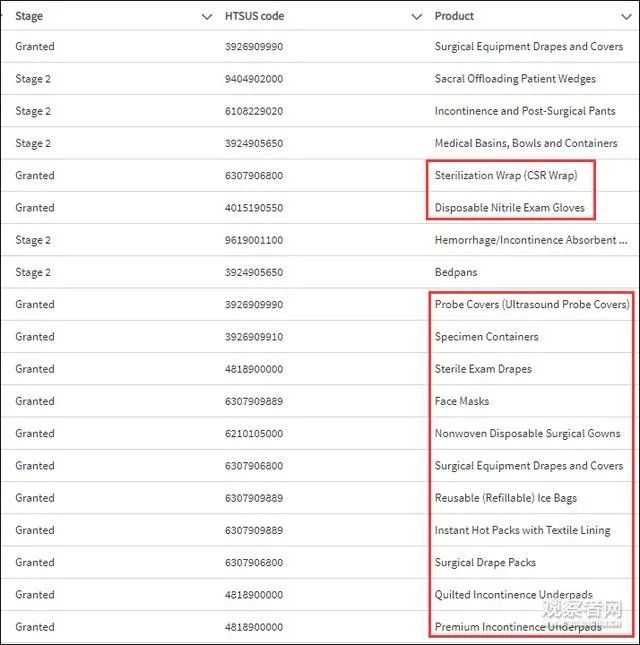 中国日报网：口罩价格暴涨，美国加急豁免中国口罩等医疗用品关税 | 外媒说