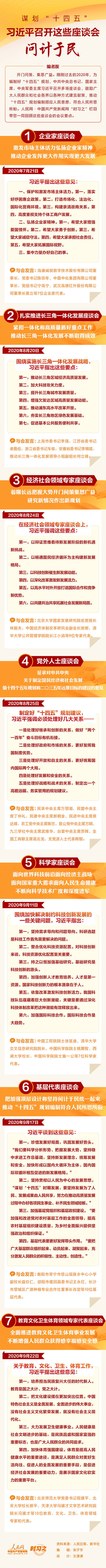 谋划“十四五”，习近平召开这些座谈会问计于民