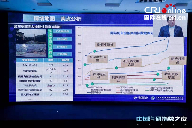 汽车频道【资讯列表】助力技术升级和品牌向上 中国汽研指数之夜圆满举行